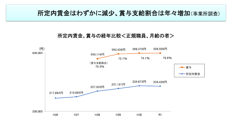 令和元年度 介護労働実態調査の結果と特徴