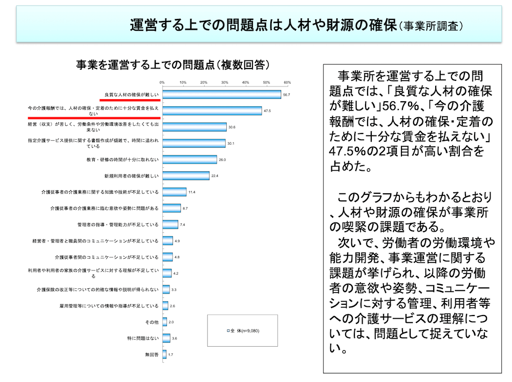 介護労働の現状について　