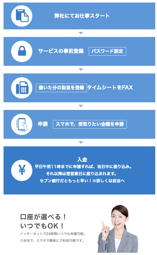 かいご畑　給料前払い制度　