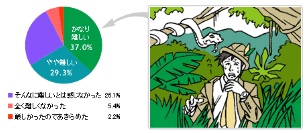 30代　就職活動　難しい