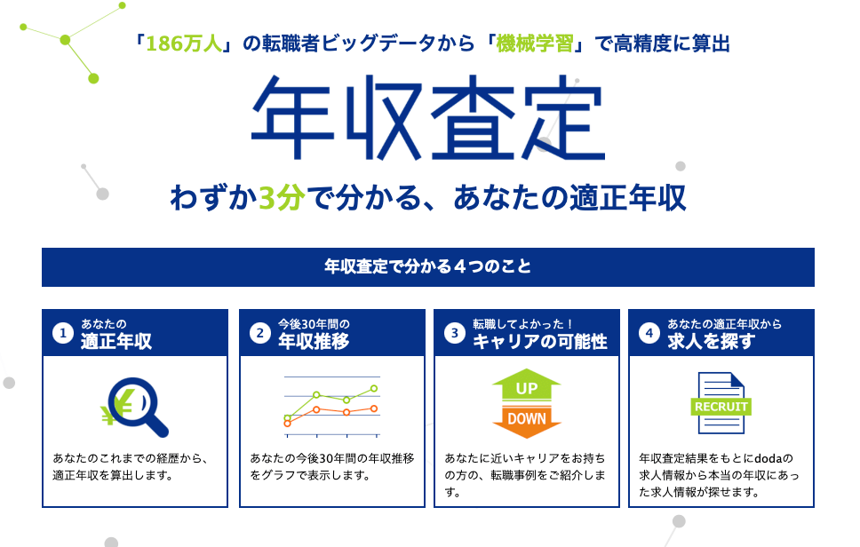 doda　年収査定